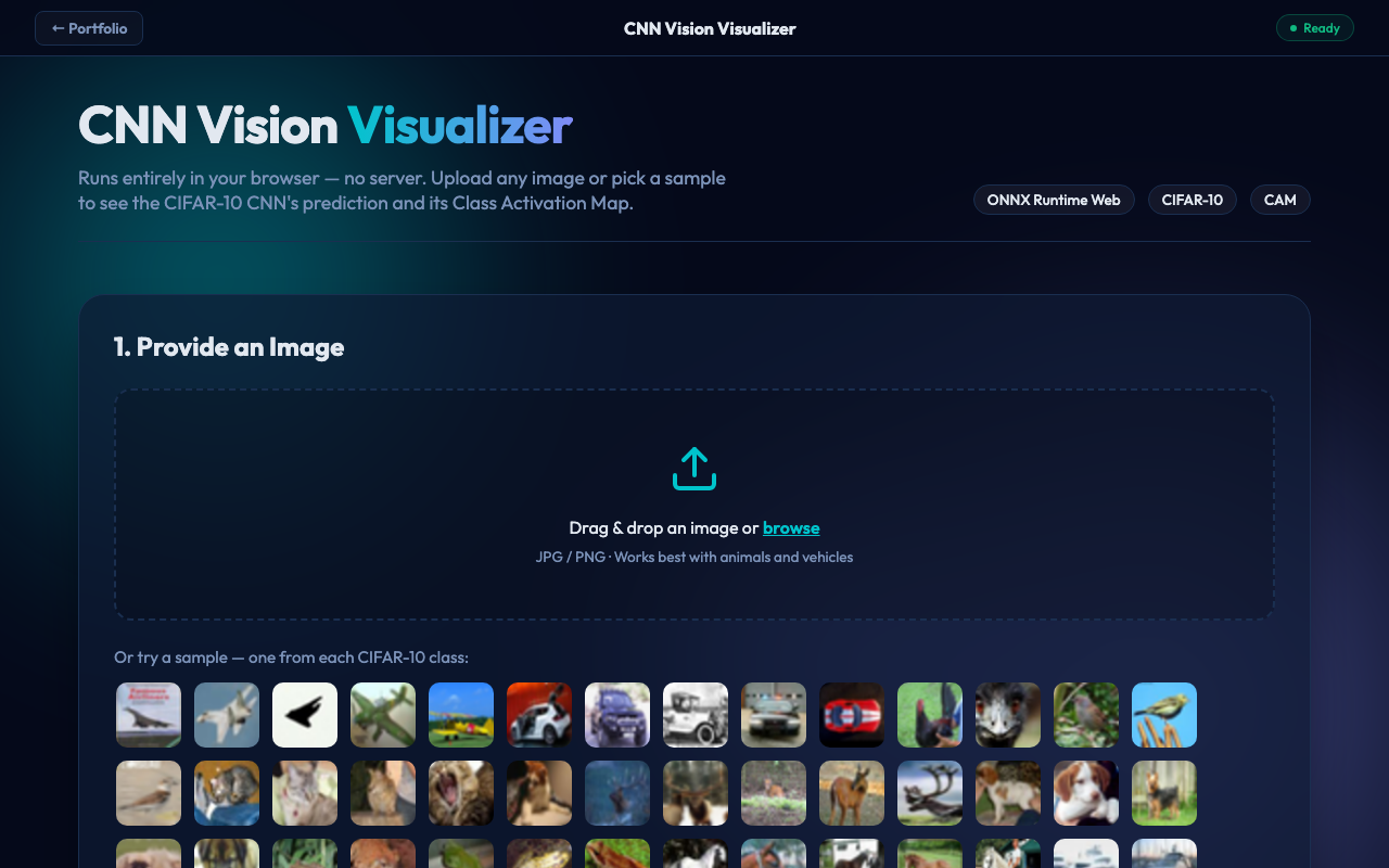 CNN Visualizer