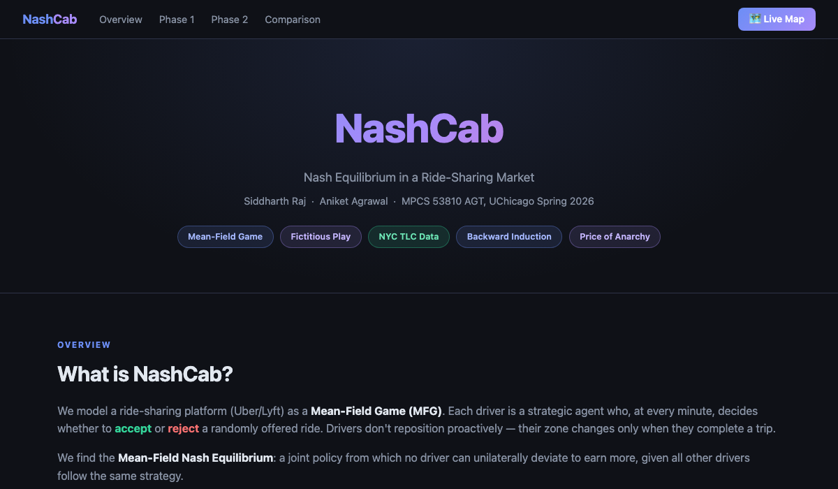 NashCab NYC idle driver heatmap